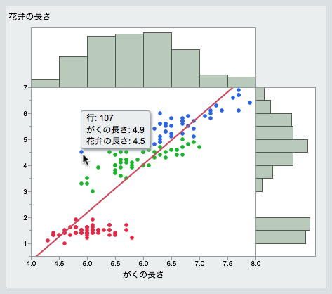 データ値の表示 データ値の表示