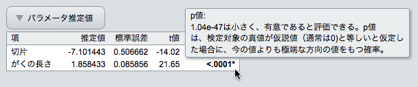 p値の説明の表示 p値の説明の表示
