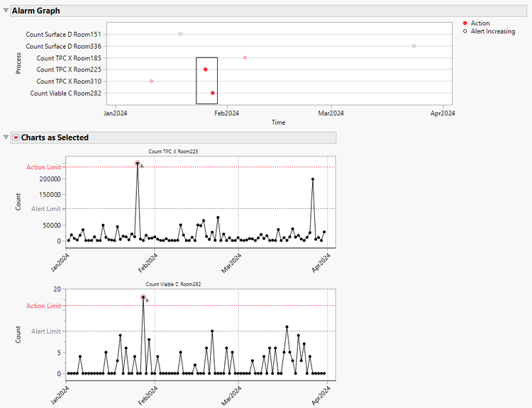 Prozess-Screening in JMP