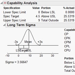Capability analysis
