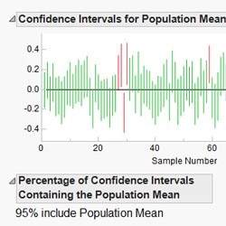 Confidence interval learning module