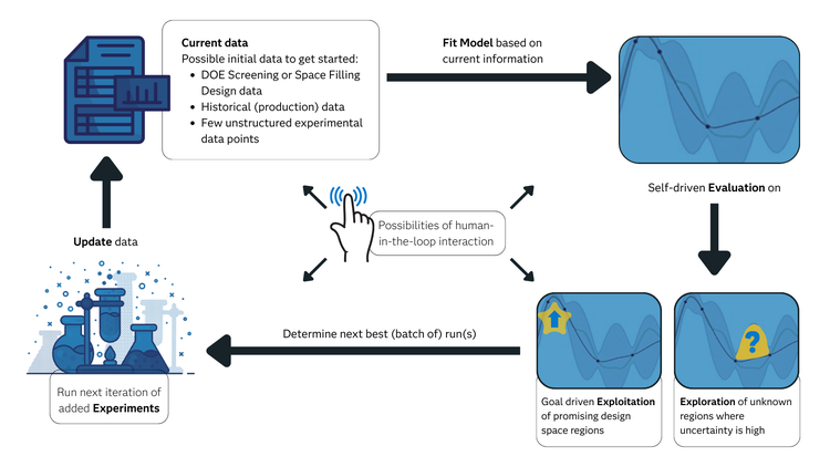 Prospecting Blog - 8