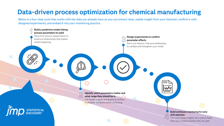 chem manu blog cycle - 1