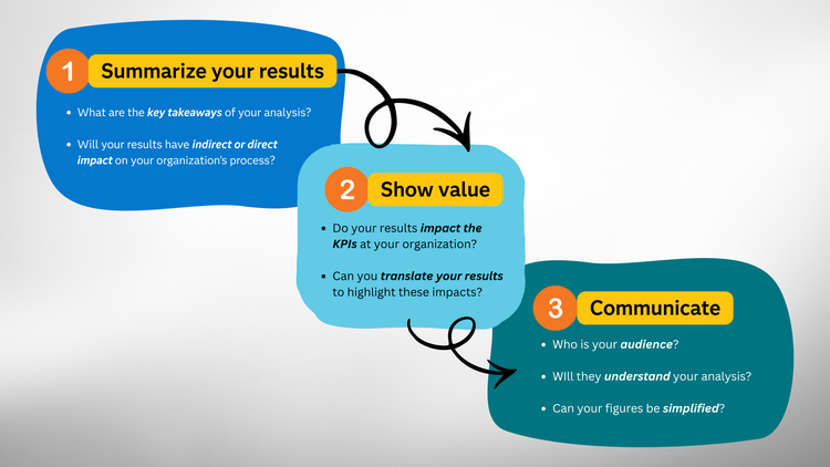 From data to decisions Flowchart - 2
