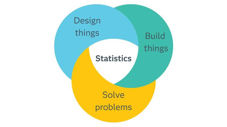 Blog Venn diagram - 2