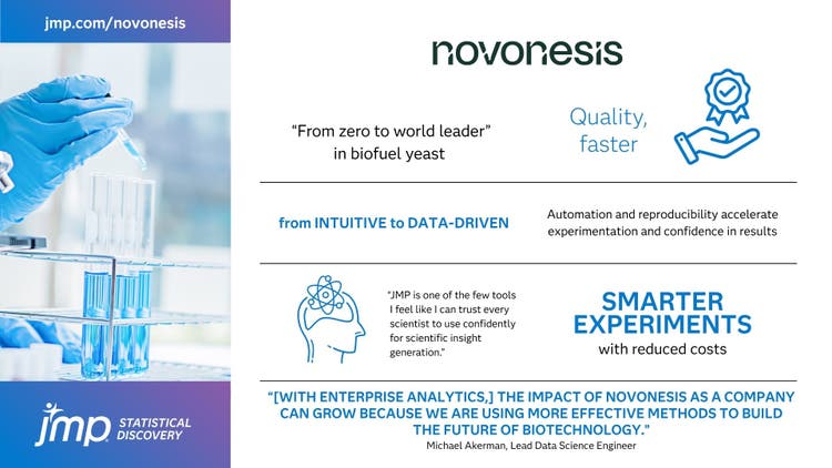 Novonesis