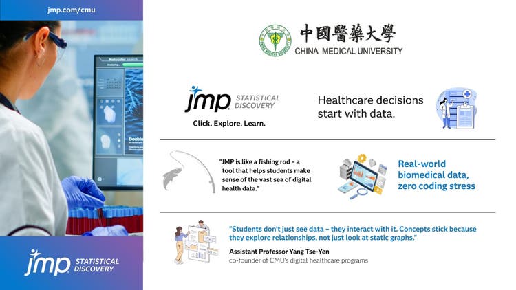 China Medical University Infographic