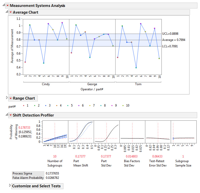 The Relevance of Measurement Systems Analysis: A Case Study on MSA