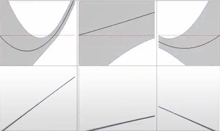 Design of Experiments With Mixtures: A Case Study in Plastics Formulations