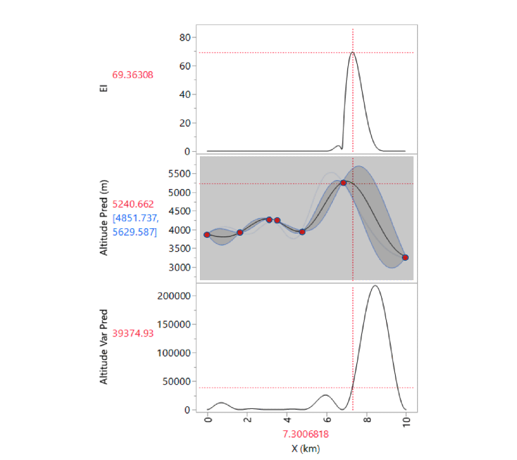 Next best run suggestions in Bayesian Optimization platform