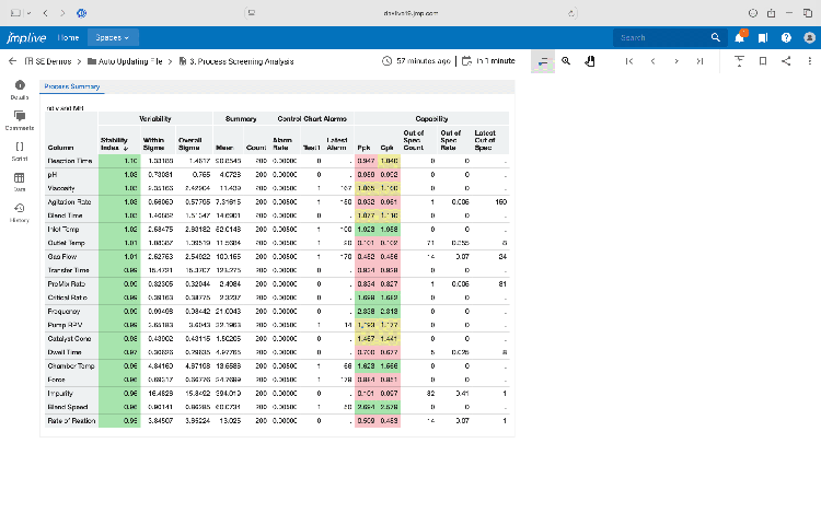 Process screening in JMP Live