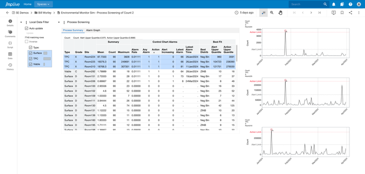 Process screening in JMP Live