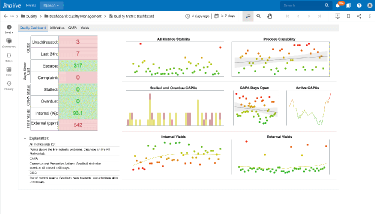 JMP Live analyses examples