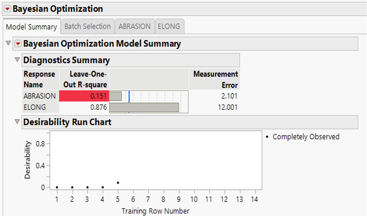 Bayesian Optimization
