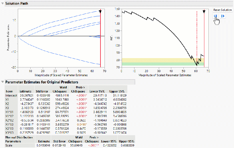 Animated picture of regression penalty increasing, coefficients shrinking, and penalty decreasing, coefficients increasing until OLS achieved, and optimal value of penalty by minimizing AICc.