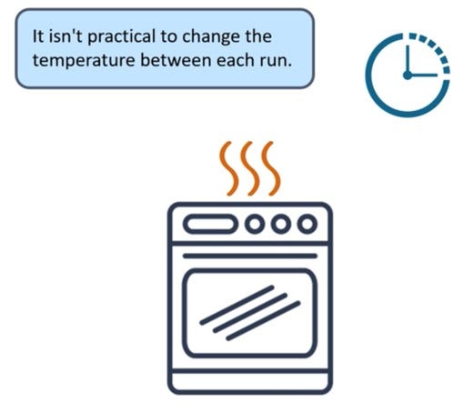 Oven illustration and a clock icon, accompanied by text stating it's impractical to change the temperature between each run.