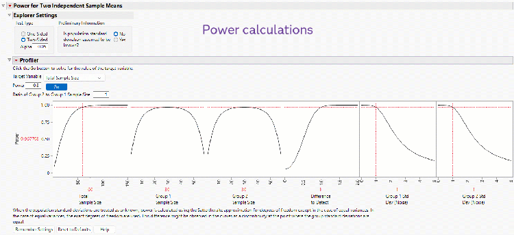 Animation of specifying significance level, power, difference to detect, and noise variation to calculate required sample size.