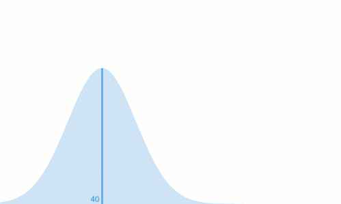 Animation showing a small effect size, large effect size, and minimum practical effect size.