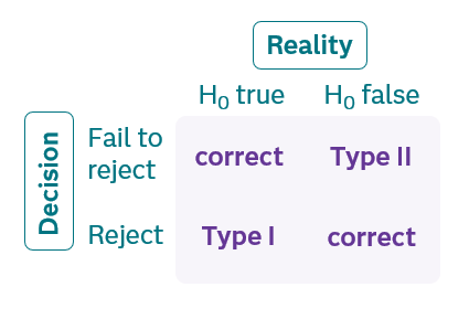 hypothesis-testing-pic2.png
