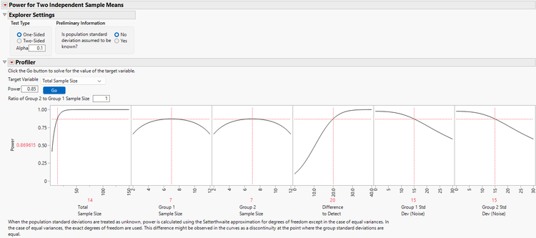 Profiler showing how power depends on significance level, sample size, effect size, and variability.