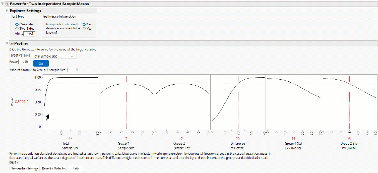 Animation showing how power changes as total sample size, sample size imbalance between the groups, difference to detect, and variation within groups change.