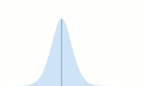 Animation of the relationship between alpha, beta, and power.