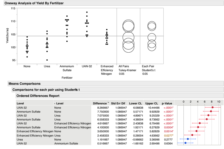 multiple-comparisons-pic4.png