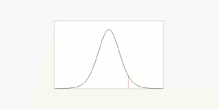 Animation of a reference distribution with critical value, alpha, test statistic, and p for failing to reject the null hypothesis.