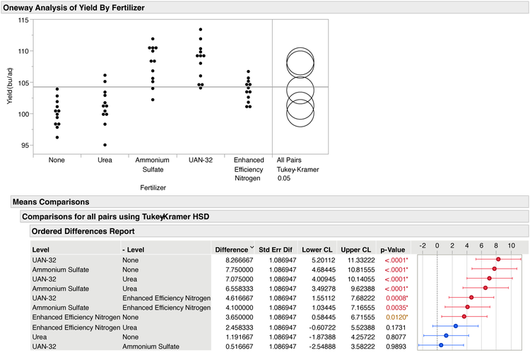 multiple-comparisons-pic3.png