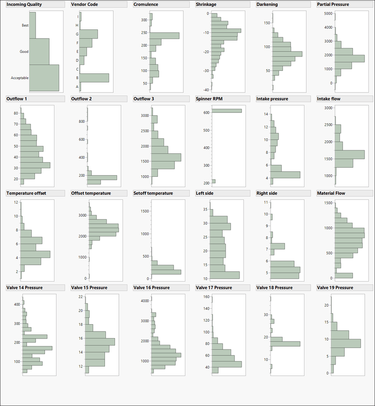Introduction to Predictive Modeling