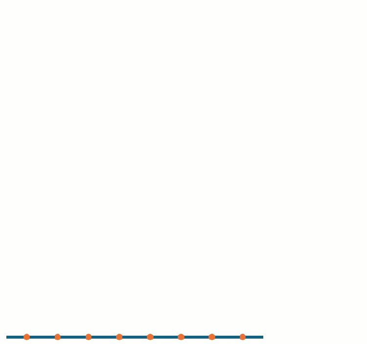 curse-of-dimensionality.gif