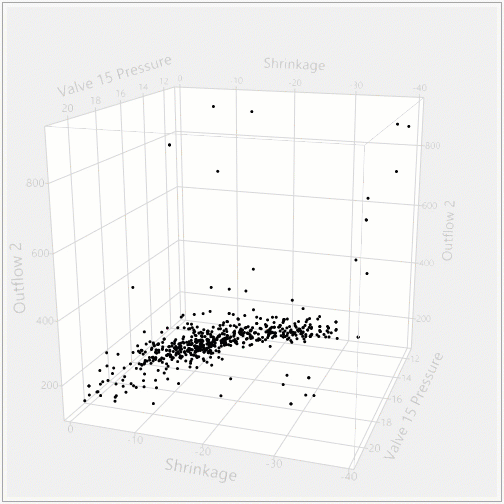 cod-scatterplot-3d.gif