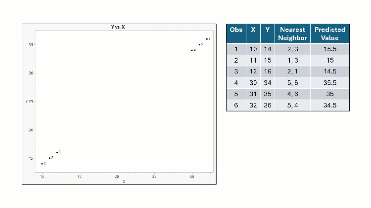 knn-2.gif