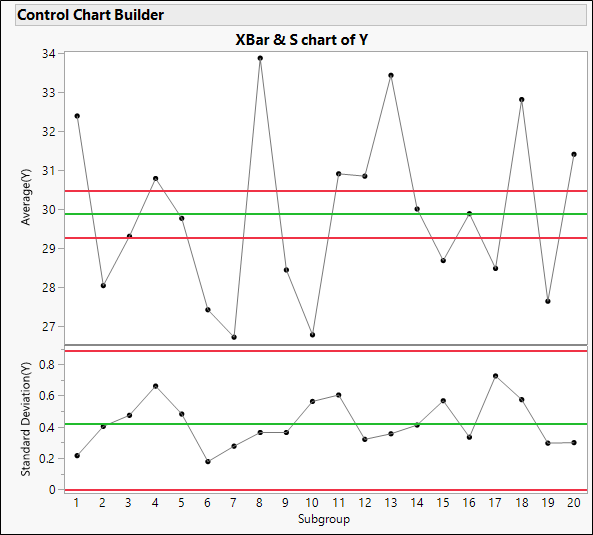 Control Charts to Monitor Variation