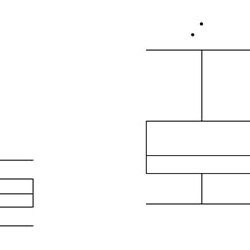 Comparative box plots