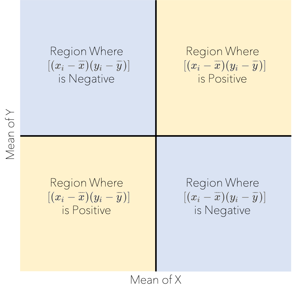 correlation-sp-regions.png