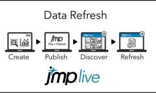 How to Edit and Schedule a Data Refresh in JMP Live 