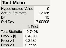 Paired t-test results for exam score data using JMP software