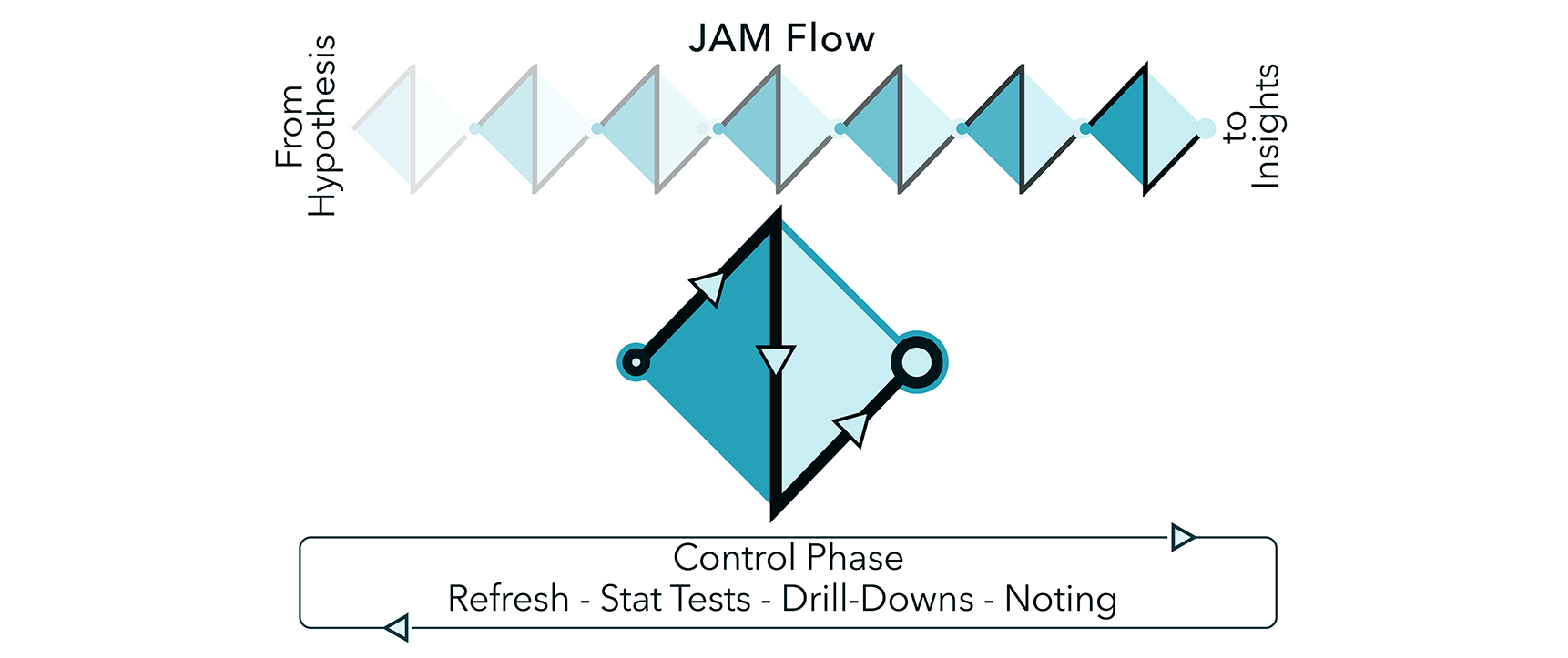 JAM Flow