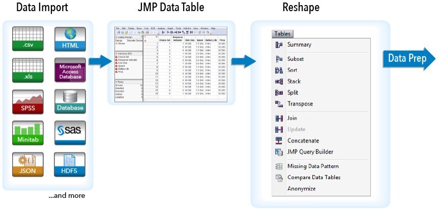 Data Preparation Diagram in JMP 13