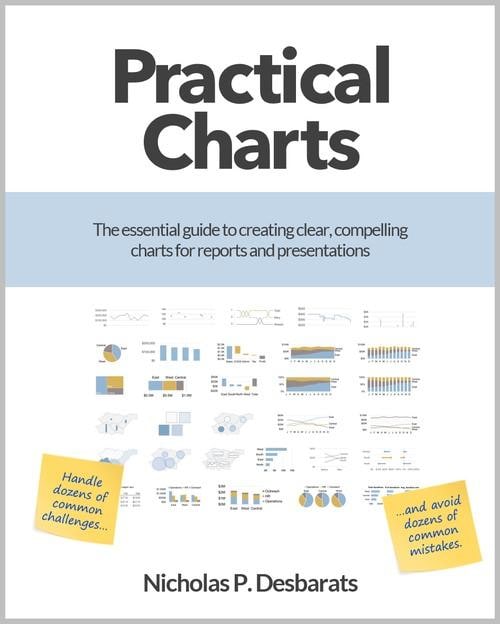 Practical Charts