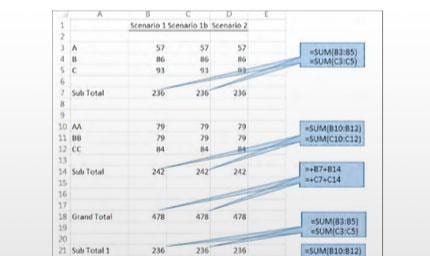 Spreadsheets: Friend or Foe? A Best Practice Approach for Conducting Your What-if Analyses