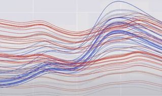 How to Model Complex, High-Dimensional Chemical Spectra
