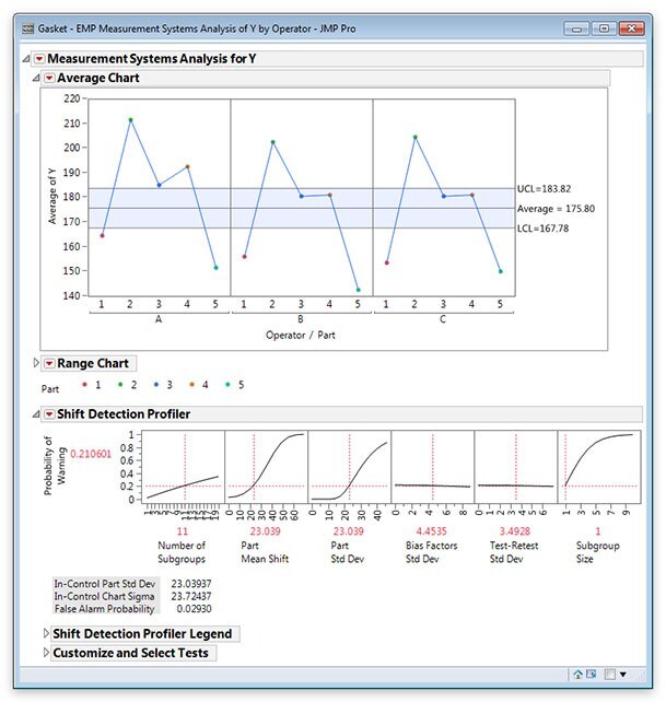 Measurement Systems Analysis in JMP 13