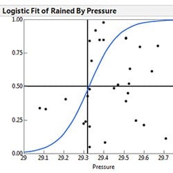 Logistic regression