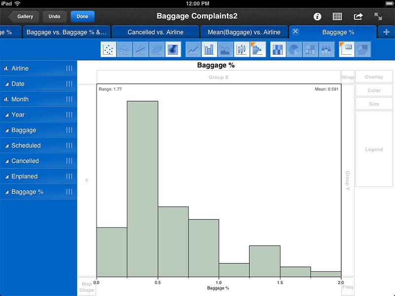 Histogram with one variable