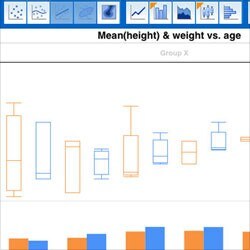 Box plots and side-by-side bar charts