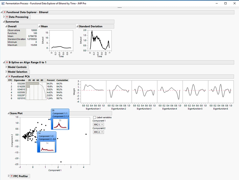 New In Jmp 15 And Jmp Pro 15 Statistical Discovery Software From Sas