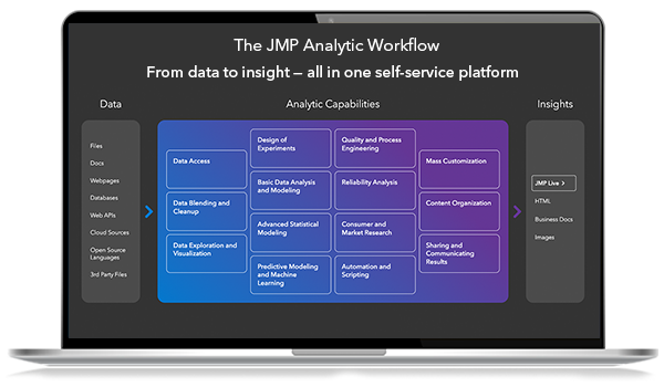 JMP Analytic Capabilities