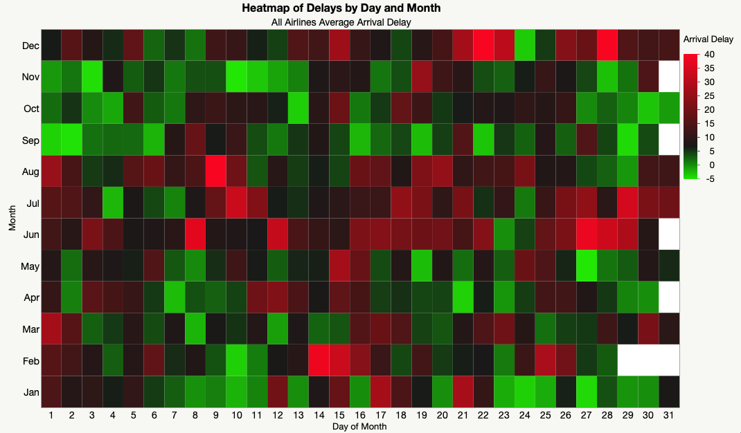 Heatmap by Day and Month